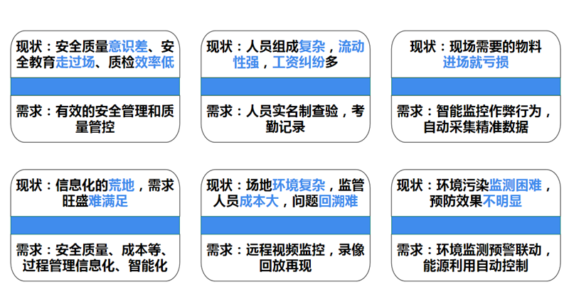智慧工地解決方案(圖2)