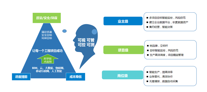智慧工地解決方案(圖4)
