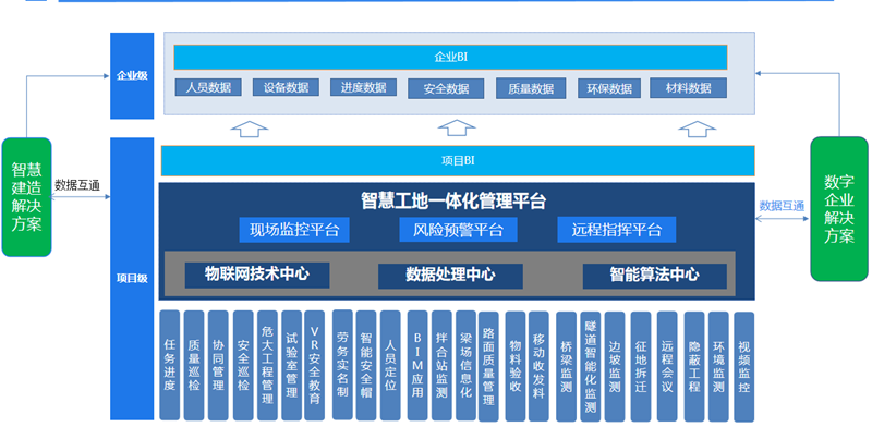 智慧工地解決方案(圖5)