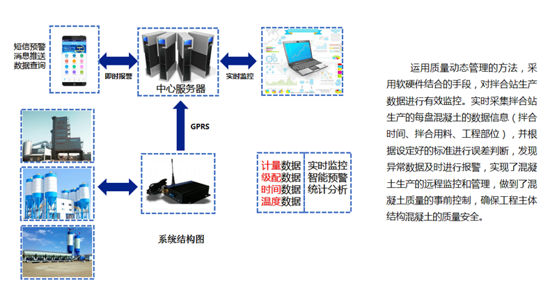 智慧工地解決方案(圖7)