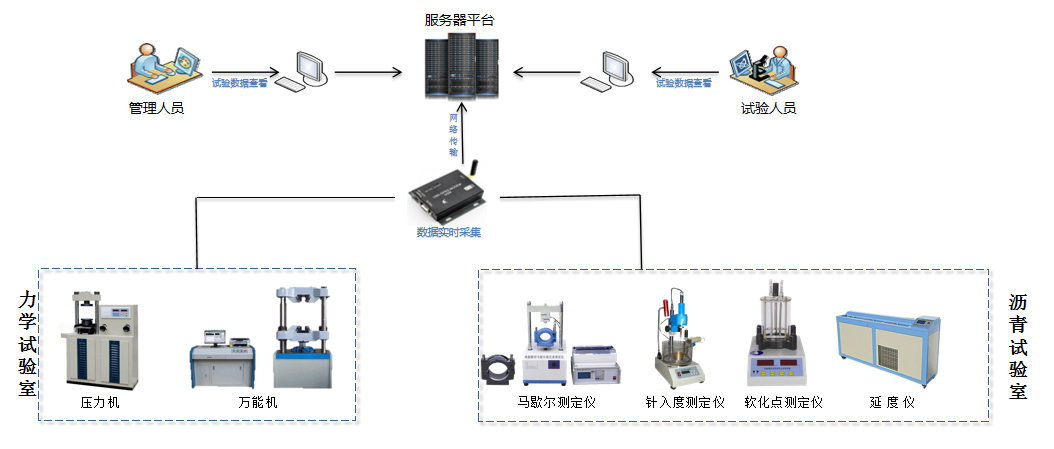 智慧工地解決方案(圖8)