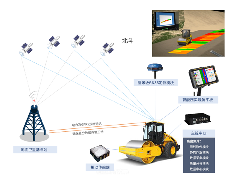 智慧工地解決方案(圖11)