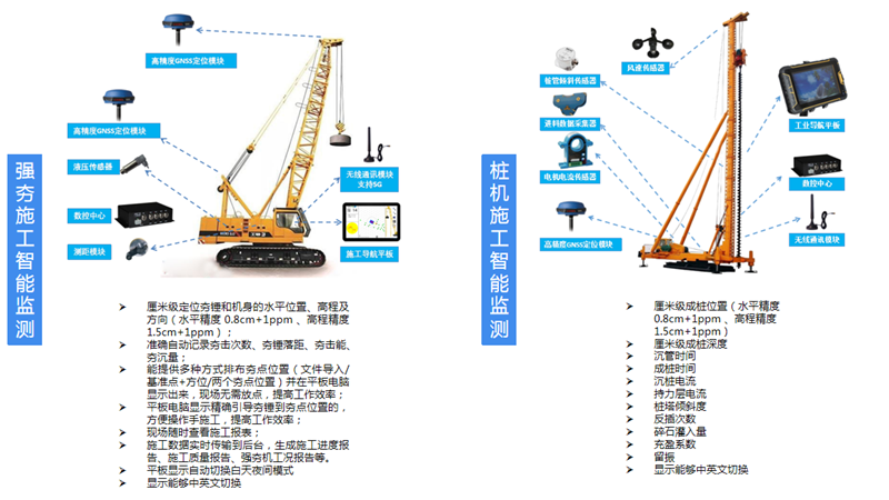 智慧工地解決方案(圖12)