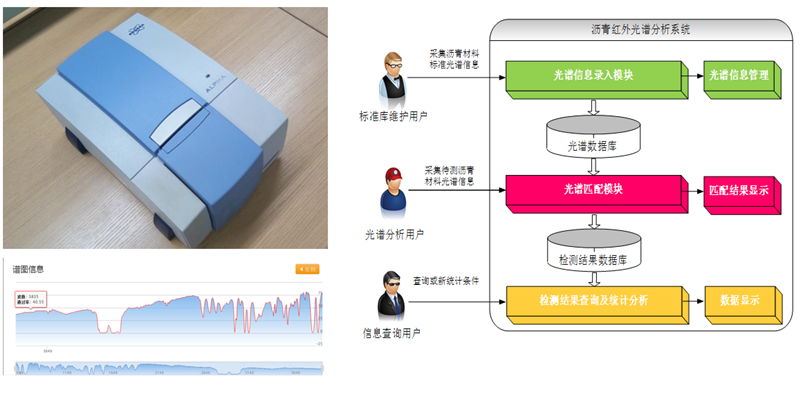 智慧工地解決方案(圖13)