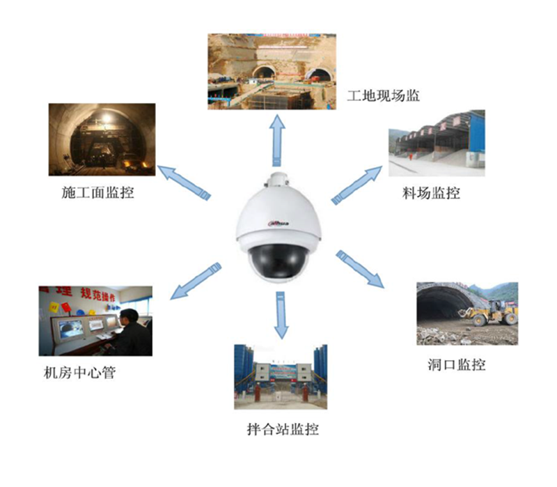 智慧工地解決方案(圖18)