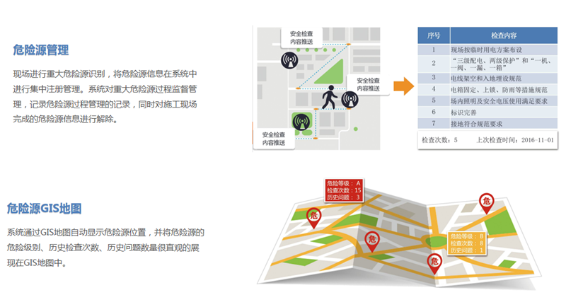 智慧工地解決方案(圖19)