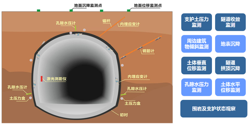 智慧工地解決方案(圖22)