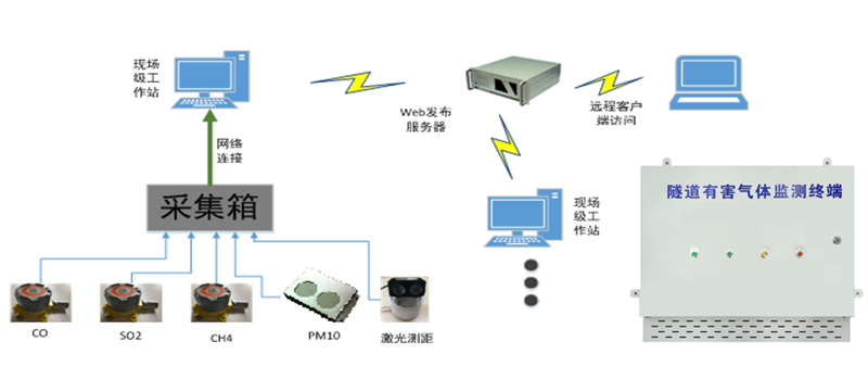 智慧工地解決方案(圖25)