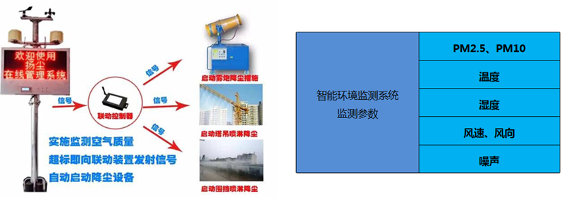 智慧工地解決方案(圖32)