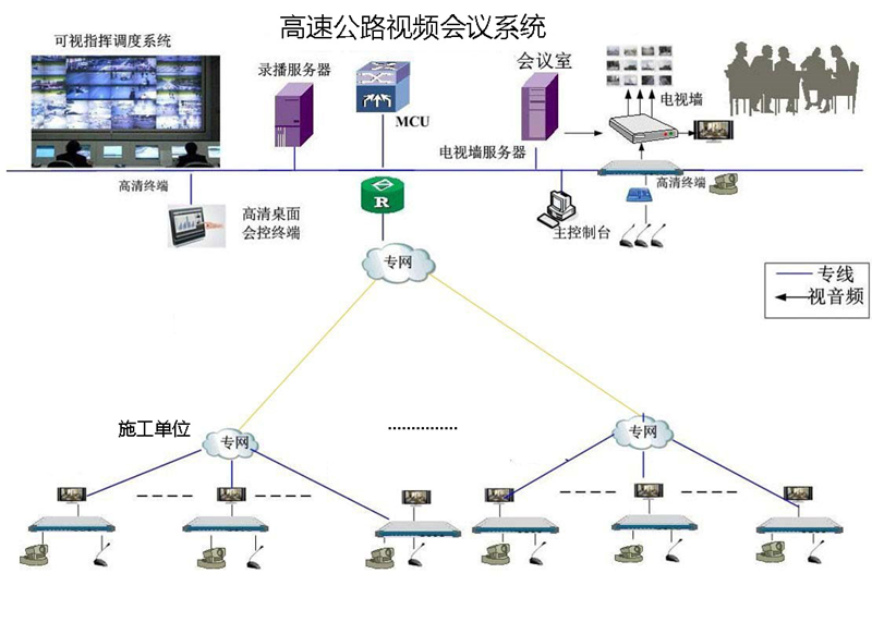 智慧工地解決方案(圖33)