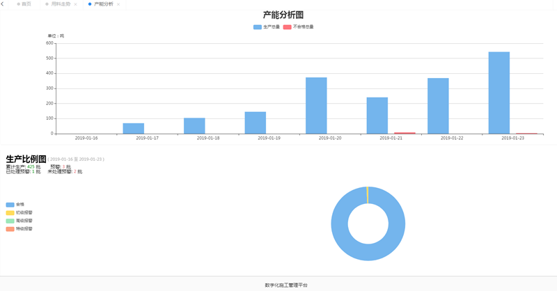 拌合站生產質量遠程監控系統(圖5)