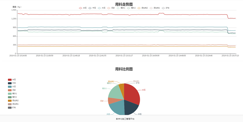 拌合站生產質量遠程監控系統(圖6)
