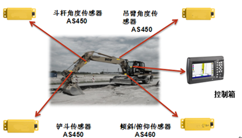 挖掘機 3D 機械控制系統(tǒng)(圖1)