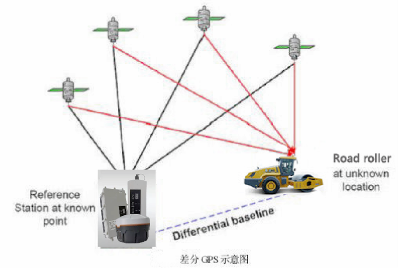 地面衛星基準站系統(圖1)