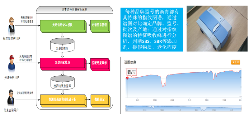 瀝青指紋識別快速檢測系統(tǒng)(圖1)