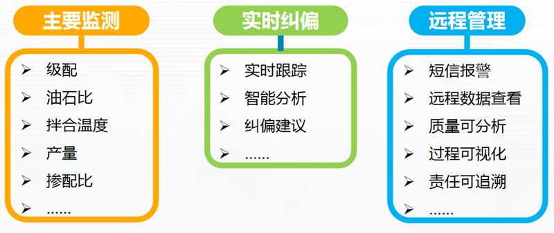 改性站智能監測系統(圖1)