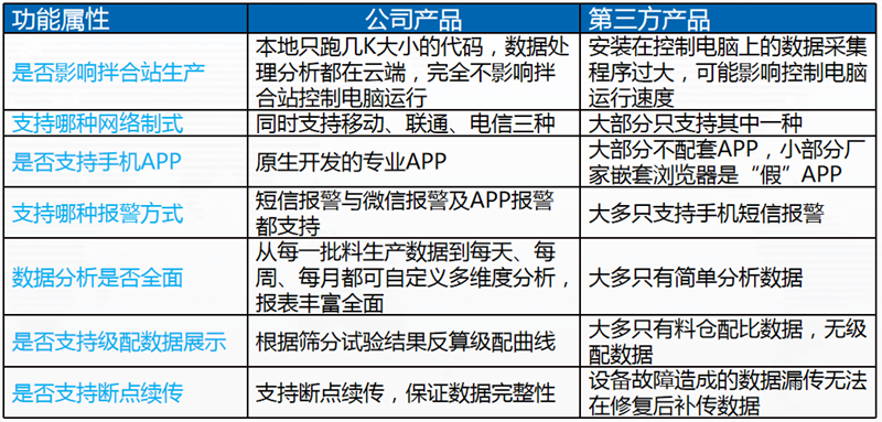 改性站智能監測系統(圖5)