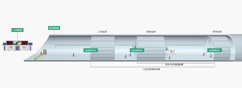 隧道智能化監(jiān)測(cè)系統(tǒng)(圖9)