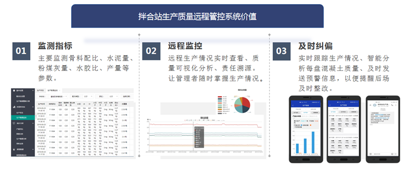 拌合站生產質量遠程監控系統(圖1)