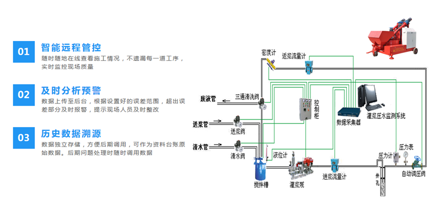 孔道壓漿數據采集管理系統(圖1)