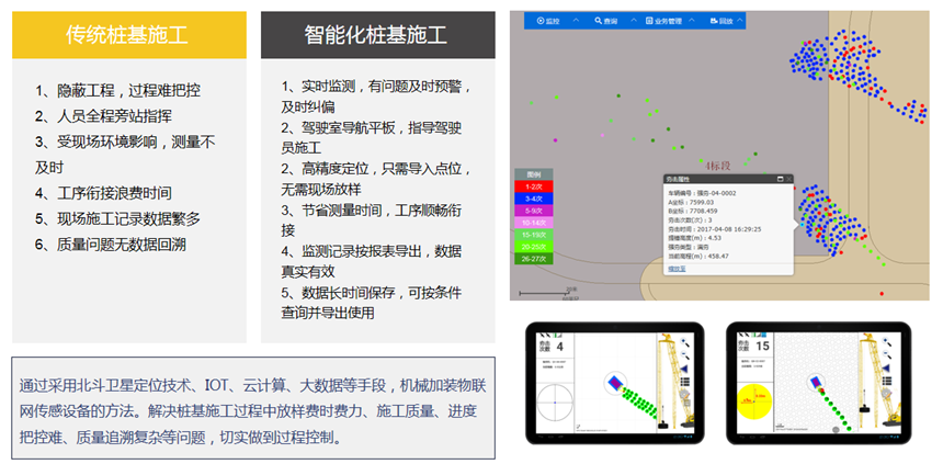 樁機施工智能監(jiān)測系統(tǒng)(圖1)