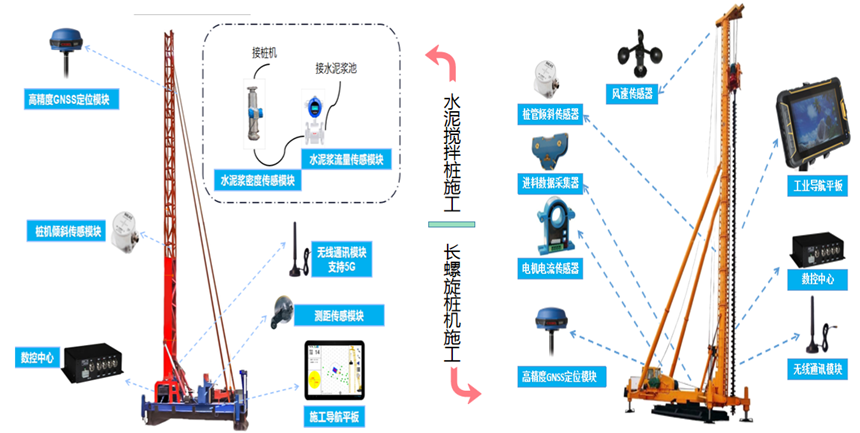 樁機施工智能監(jiān)測系統(tǒng)(圖2)