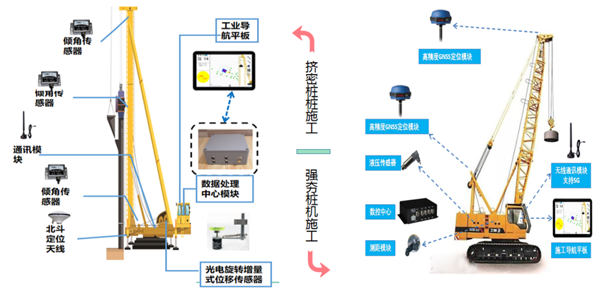 樁機施工智能監(jiān)測系統(tǒng)(圖3)