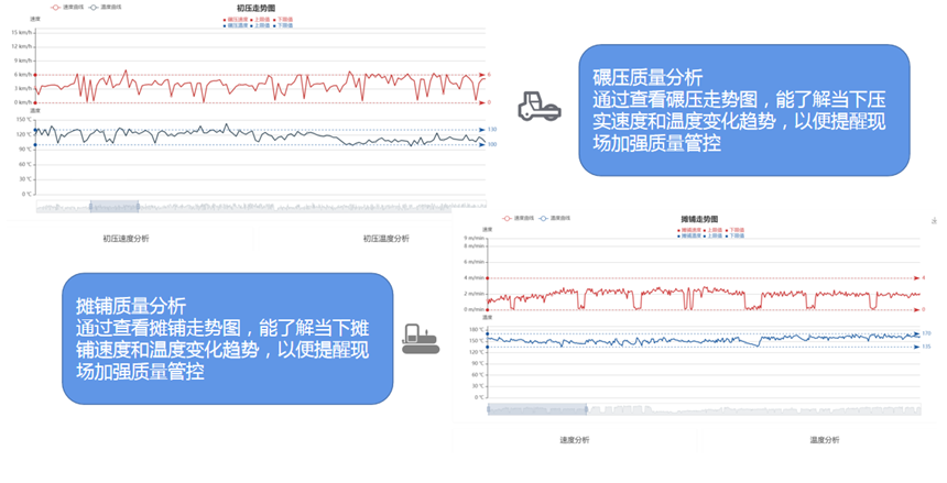 攤鋪壓實質量管控系統(圖4)
