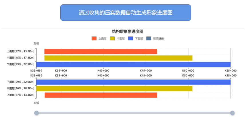 攤鋪壓實質量管控系統(圖5)