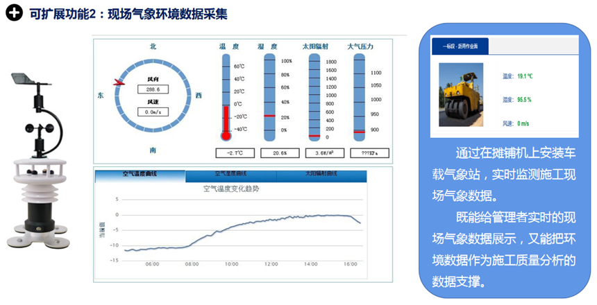 攤鋪壓實質量管控系統(圖10)