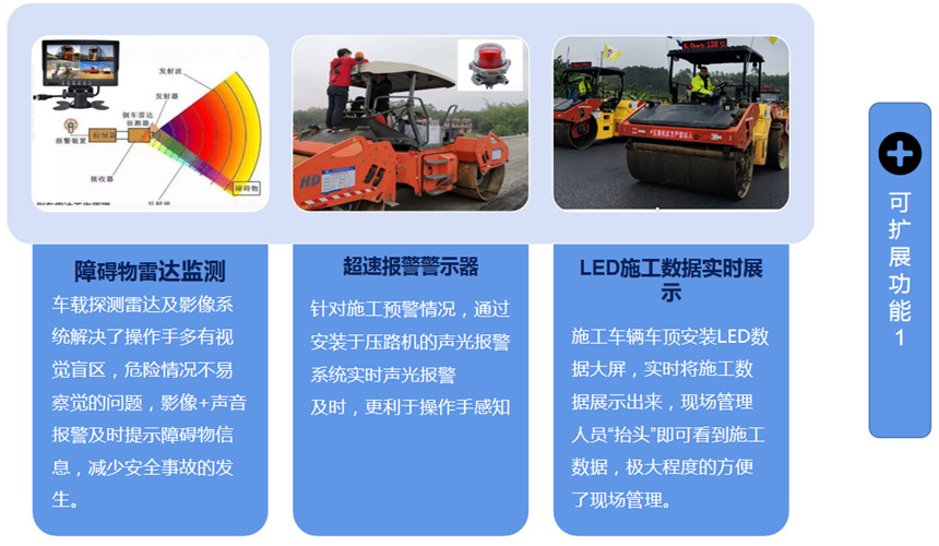 攤鋪壓實質量管控系統(圖7)
