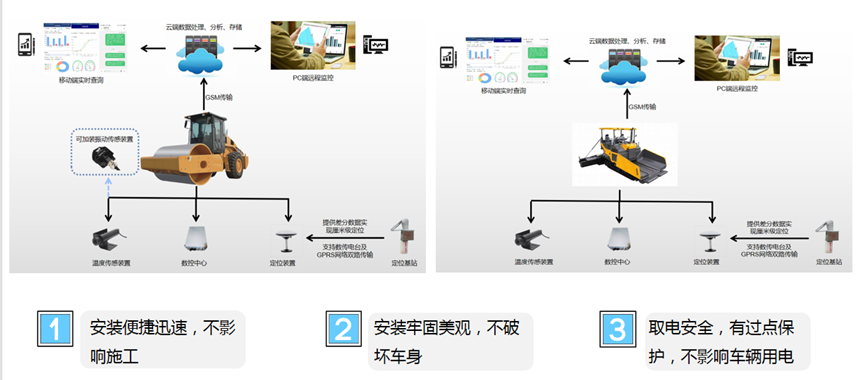 攤鋪壓實質量管控系統(圖8)