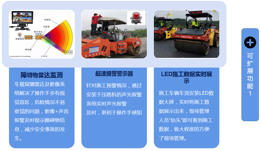 攤鋪壓實質量管控系統(圖9)