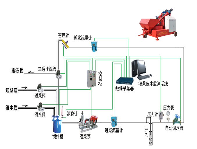 路基施工智慧化管控--孔道壓漿數據采集管理系統(圖1)