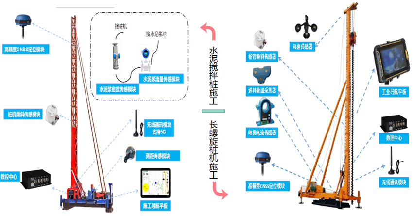 路基施工智慧化管控--樁機施工智能監測系統(圖2)