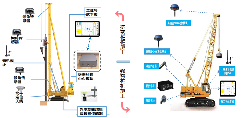 路基施工智慧化管控--樁機施工智能監測系統(圖3)