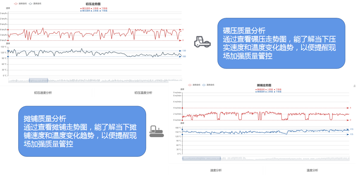 路面施工智慧化管控--路面攤鋪壓實質(zhì)量管控系統(tǒng)(圖3)