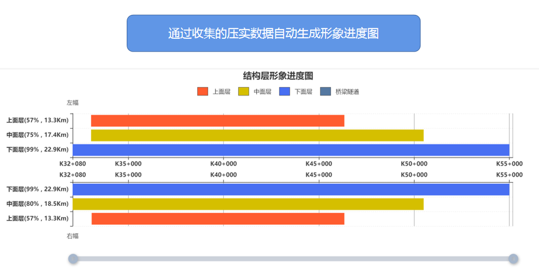 路面施工智慧化管控--路面攤鋪壓實質(zhì)量管控系統(tǒng)(圖4)