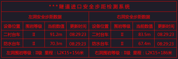 隧道安全步距儀、隧道安全步距監測系統(圖1)