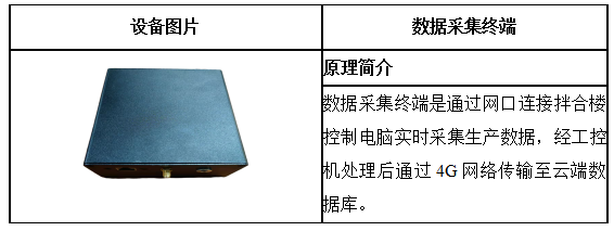 水泥拌合站生產質量監控系統(圖3)