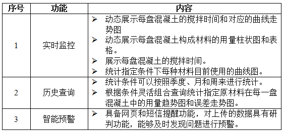 水泥拌合站生產質量監控系統(圖4)
