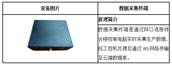 瀝青混合料拌合智慧管控系統(圖2)