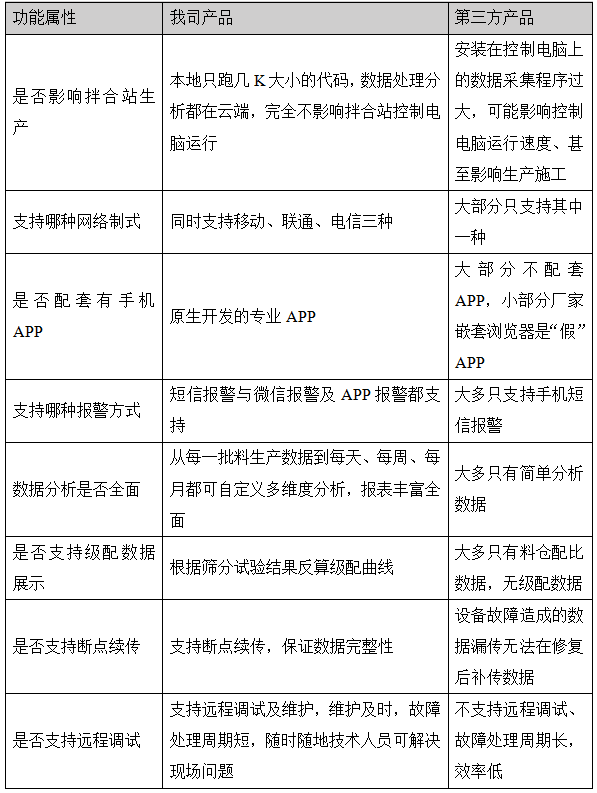 瀝青混合料拌合智慧管控系統(圖5)
