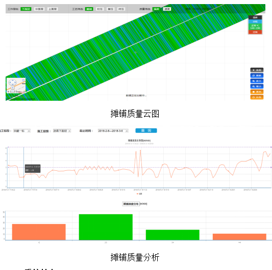 路面攤鋪質量智能管控系統(圖2)