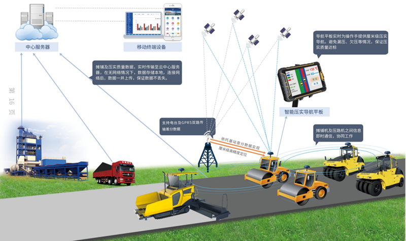 路面攤鋪質量智能管控系統(圖1)