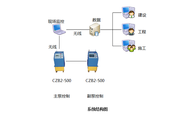 預應力智能張拉監測系統(圖1)