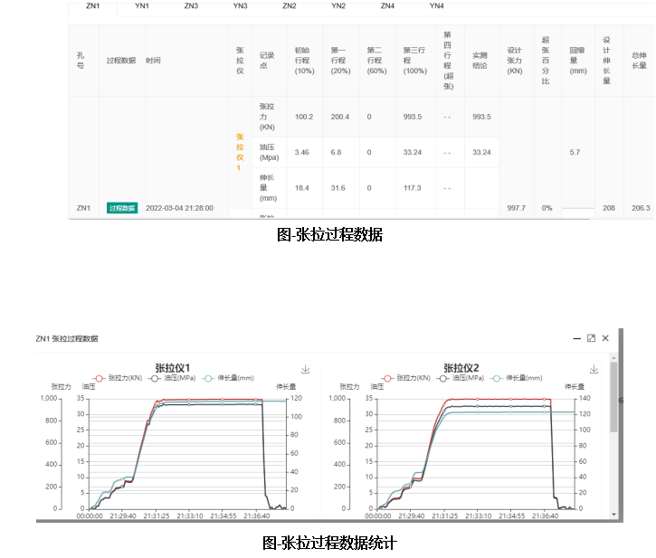 預應力智能張拉監測系統(圖3)