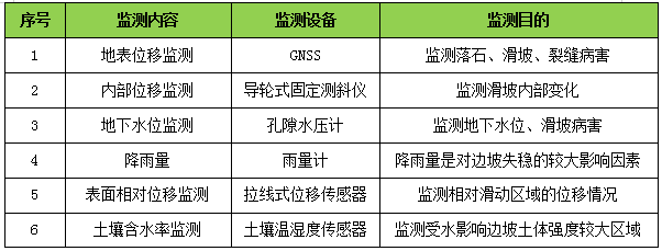 邊坡自動化監(jiān)測系統(tǒng)(圖1)