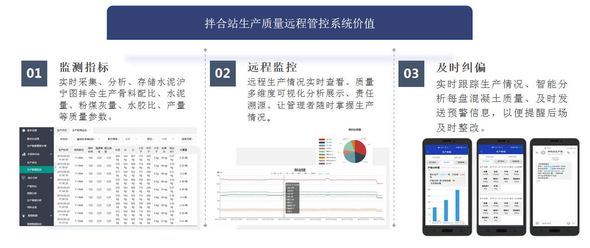 水泥拌合站生產質量遠程管控系統(圖2)