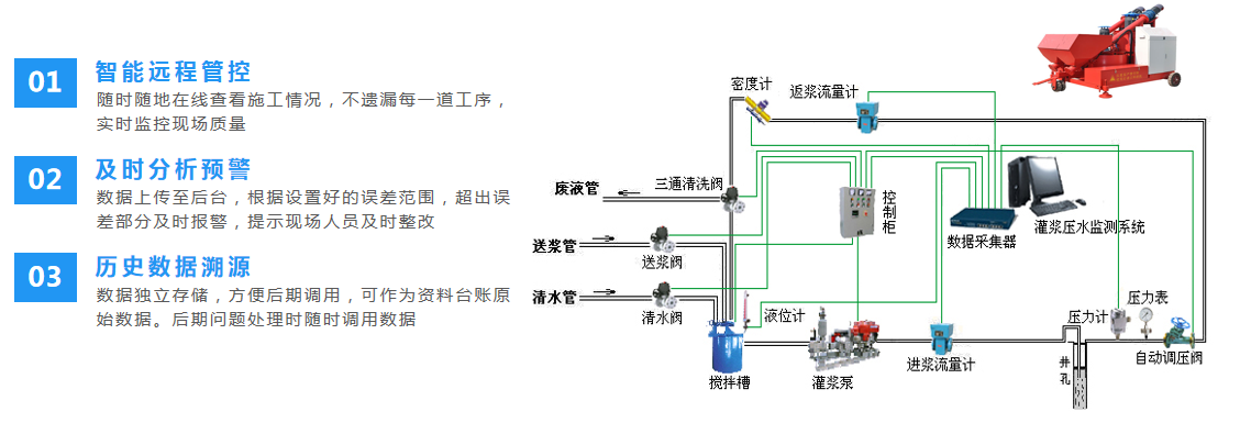 孔道壓漿數據采集管理系統(圖1)